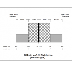 New Life for AM with Digital