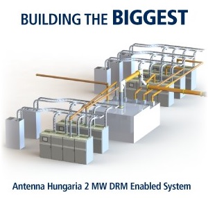 Antenna Hungária 2 MW DRM nabled system graphic