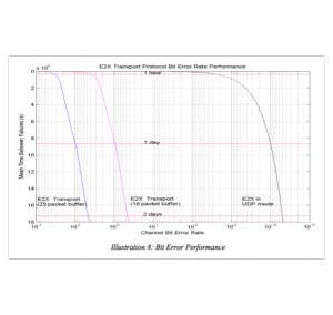 HD Reliable Transport white paper