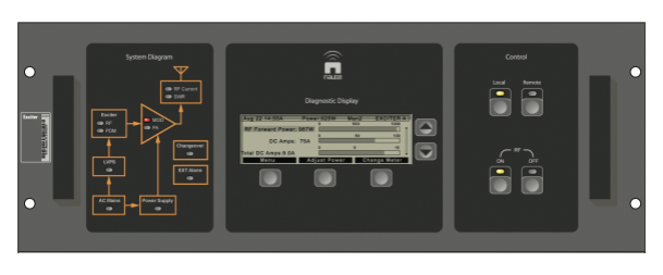 J1000 AM transmitter Control Panel