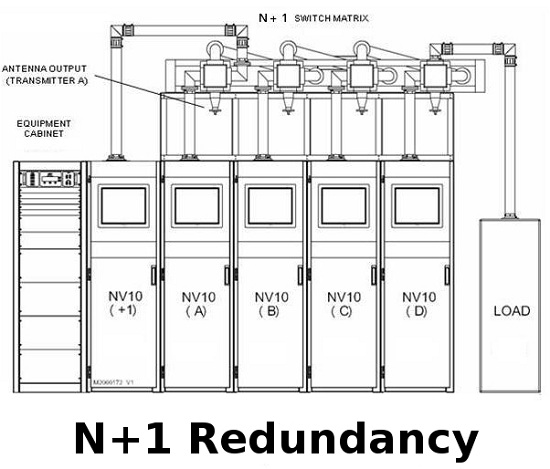 Nautel Transmitters N+1 Redundancy