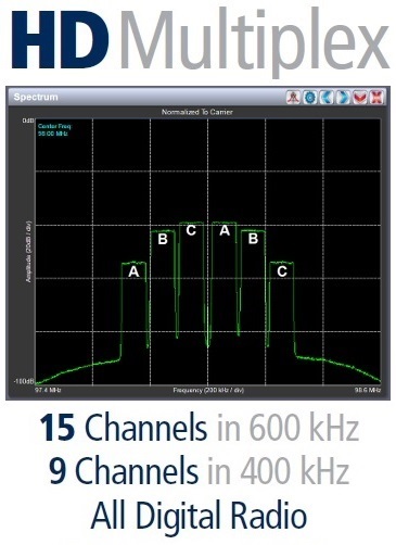 Nautel HD Multiplex technology