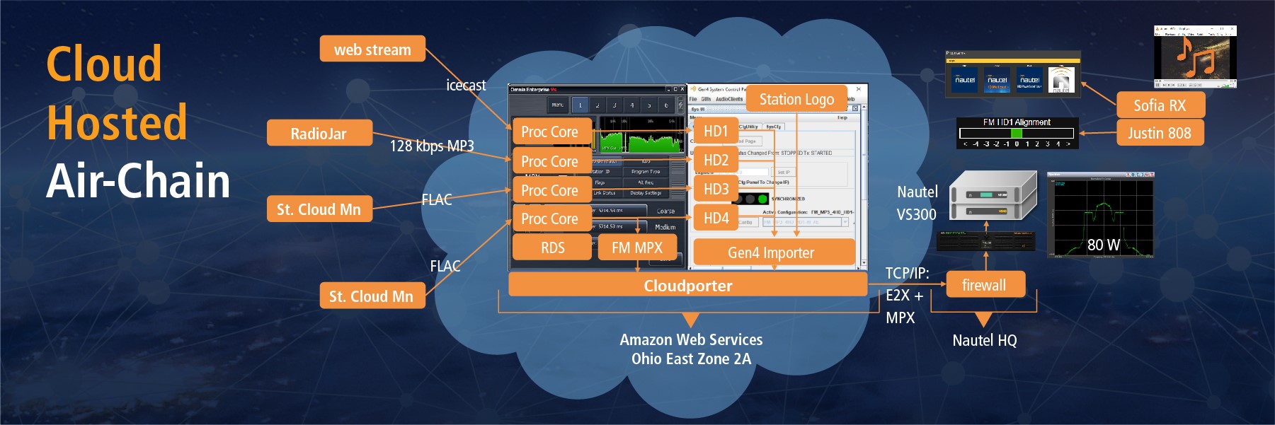 Radio Air Chain Nautel Broadcast