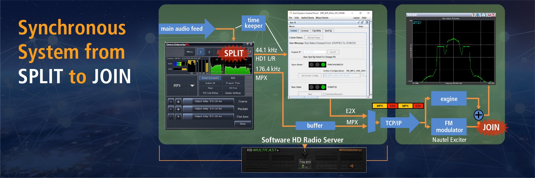 Radio Air Chain Nautel Broadcast